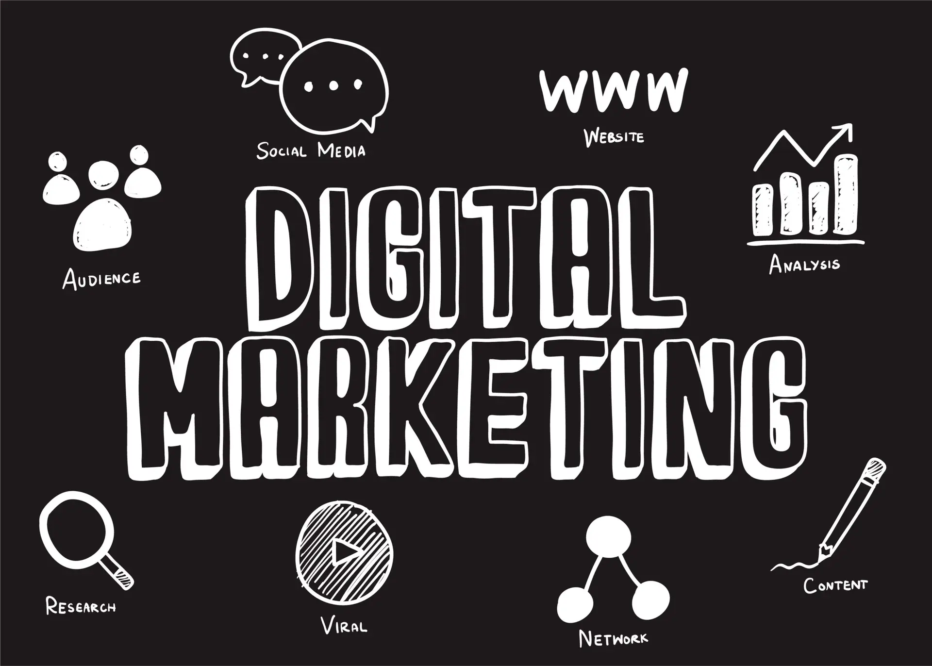 Digital Marketing Projetcs